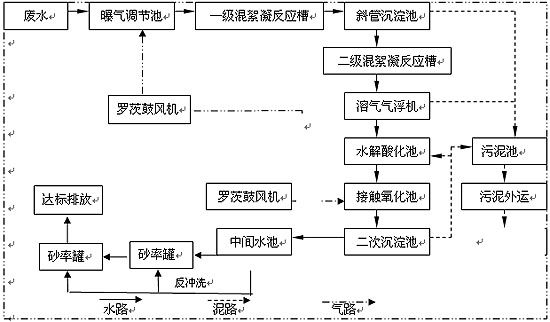 <a href='http://wolong.nyshkhb.com/wushuichulishebei/' target='_blank' title='卧龙污水处理设备' ><strong>卧龙污水处理设备</strong></a>价格,卧龙污水处理设备